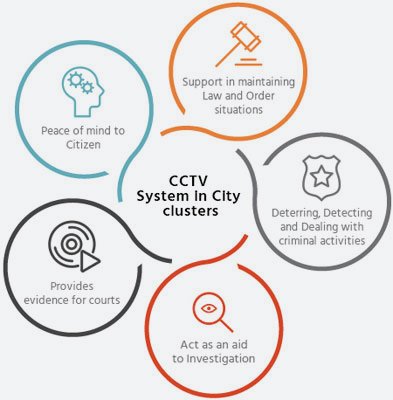 city public area solution